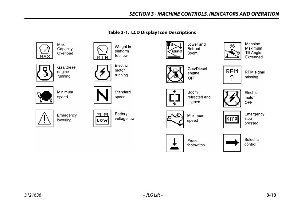 Lcd display icon descriptions -12 | JLG X500AJ Operator Manual User Manual | Page 47 / 154