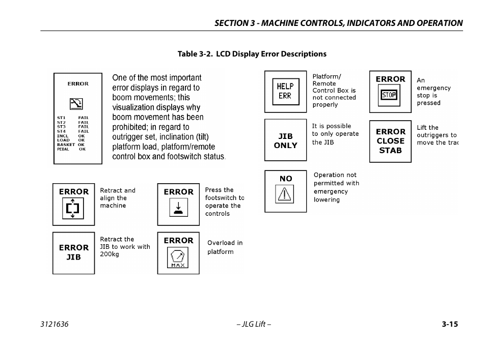 Lcd display error descriptions -14 | JLG X500AJ Operator Manual User Manual | Page 49 / 154