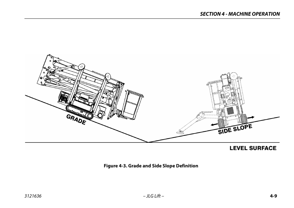 Grade and side slope definition -9 | JLG X500AJ Operator Manual User Manual | Page 59 / 154