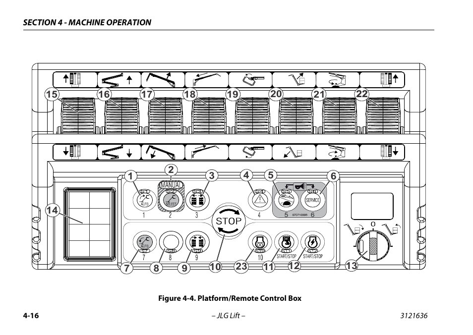 Platform/remote control box -16 | JLG X500AJ Operator Manual User Manual | Page 66 / 154