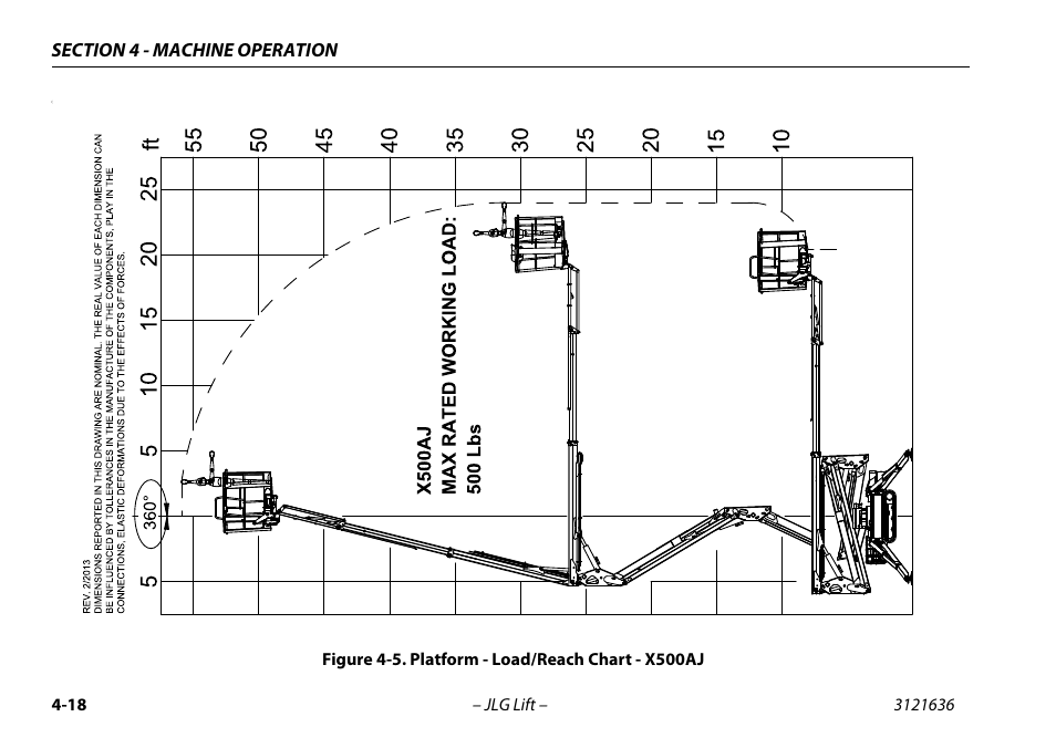 Platform - load/reach chart - x500aj -18 | JLG X500AJ Operator Manual User Manual | Page 68 / 154