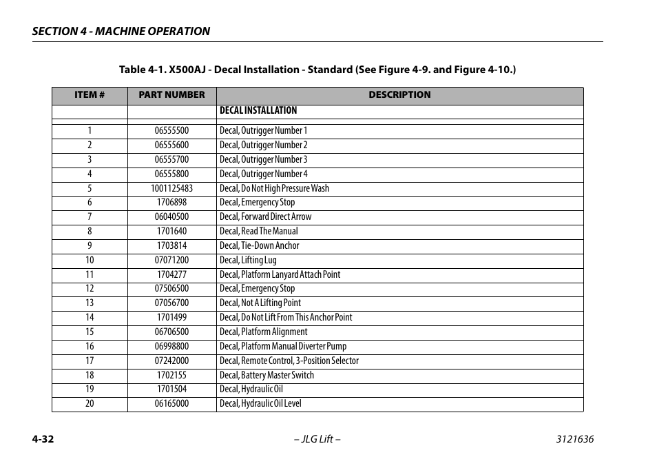 X500aj - decal installation - standard -32 | JLG X500AJ Operator Manual User Manual | Page 82 / 154