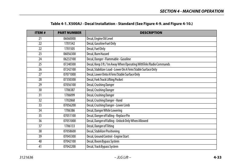 JLG X500AJ Operator Manual User Manual | Page 83 / 154