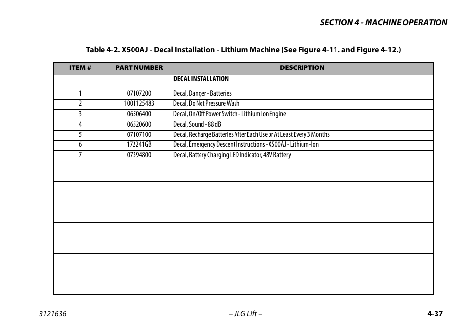 X500aj - decal installation - lithium ion -37 | JLG X500AJ Operator Manual User Manual | Page 87 / 154