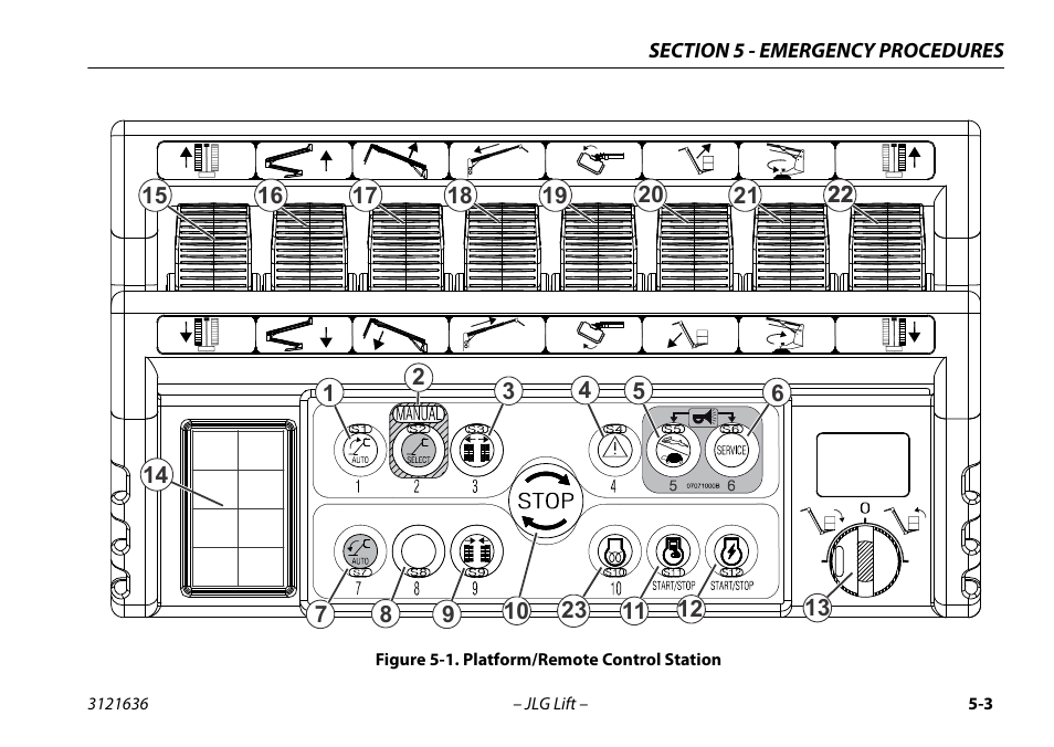 Platform/remote control station -3 | JLG X500AJ Operator Manual User Manual | Page 91 / 154