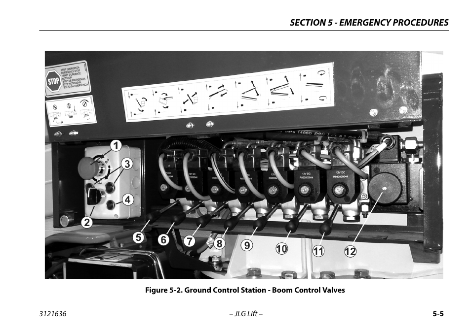 Ground control station - boom control valves -5 | JLG X500AJ Operator Manual User Manual | Page 93 / 154