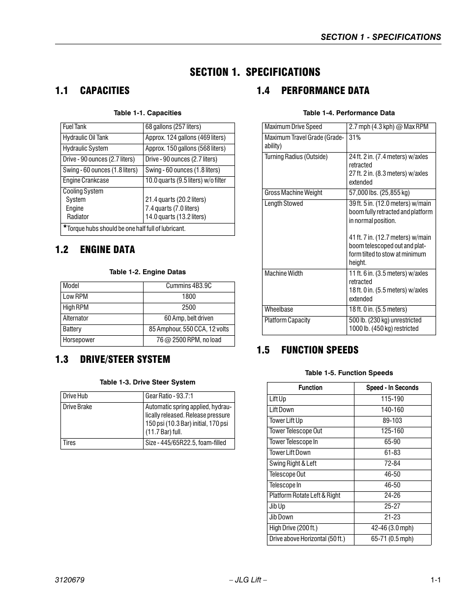Section 1. specifications, 1 capacities, 2 engine data | 3 drive/steer system, 4 performance data, 5 function speeds, Section 1 - specifications, Capacities -1, Engine data -1, Drive/steer system -1 | JLG 150HAX ANSI Service Manual User Manual | Page 11 / 160