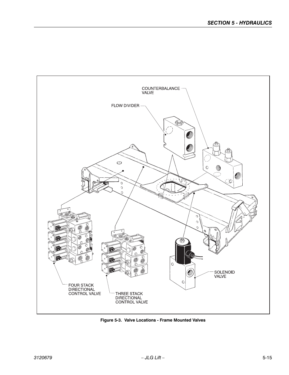 Valve locations - frame mounted valves -15 | JLG 150HAX ANSI Service Manual User Manual | Page 111 / 160