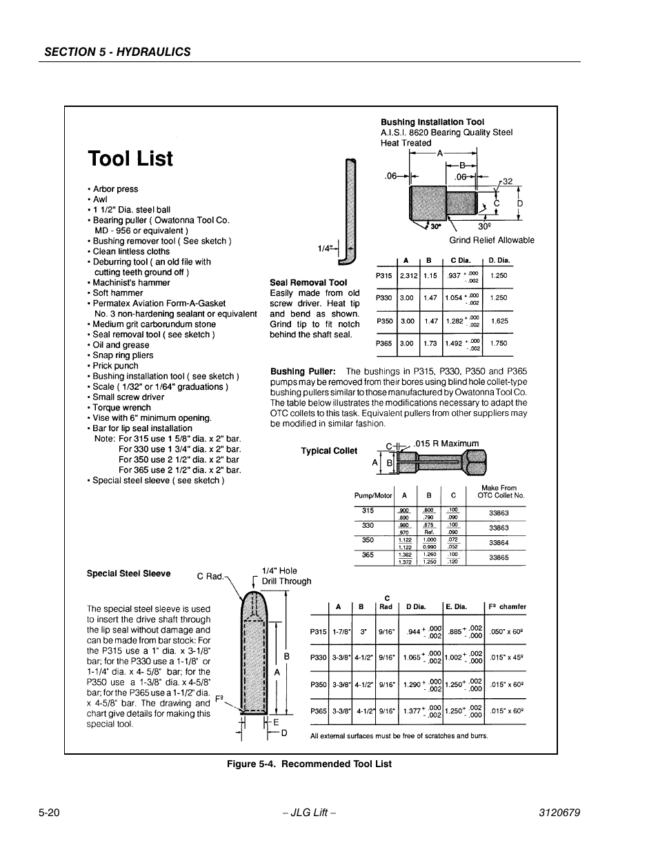 Recommended tool list -20 | JLG 150HAX ANSI Service Manual User Manual | Page 116 / 160