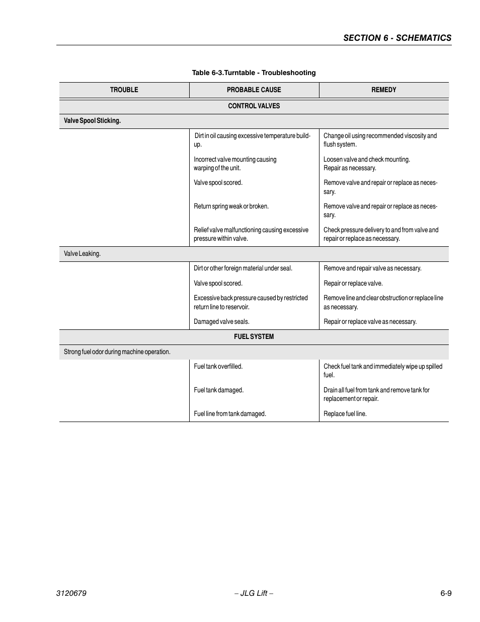 JLG 150HAX ANSI Service Manual User Manual | Page 137 / 160