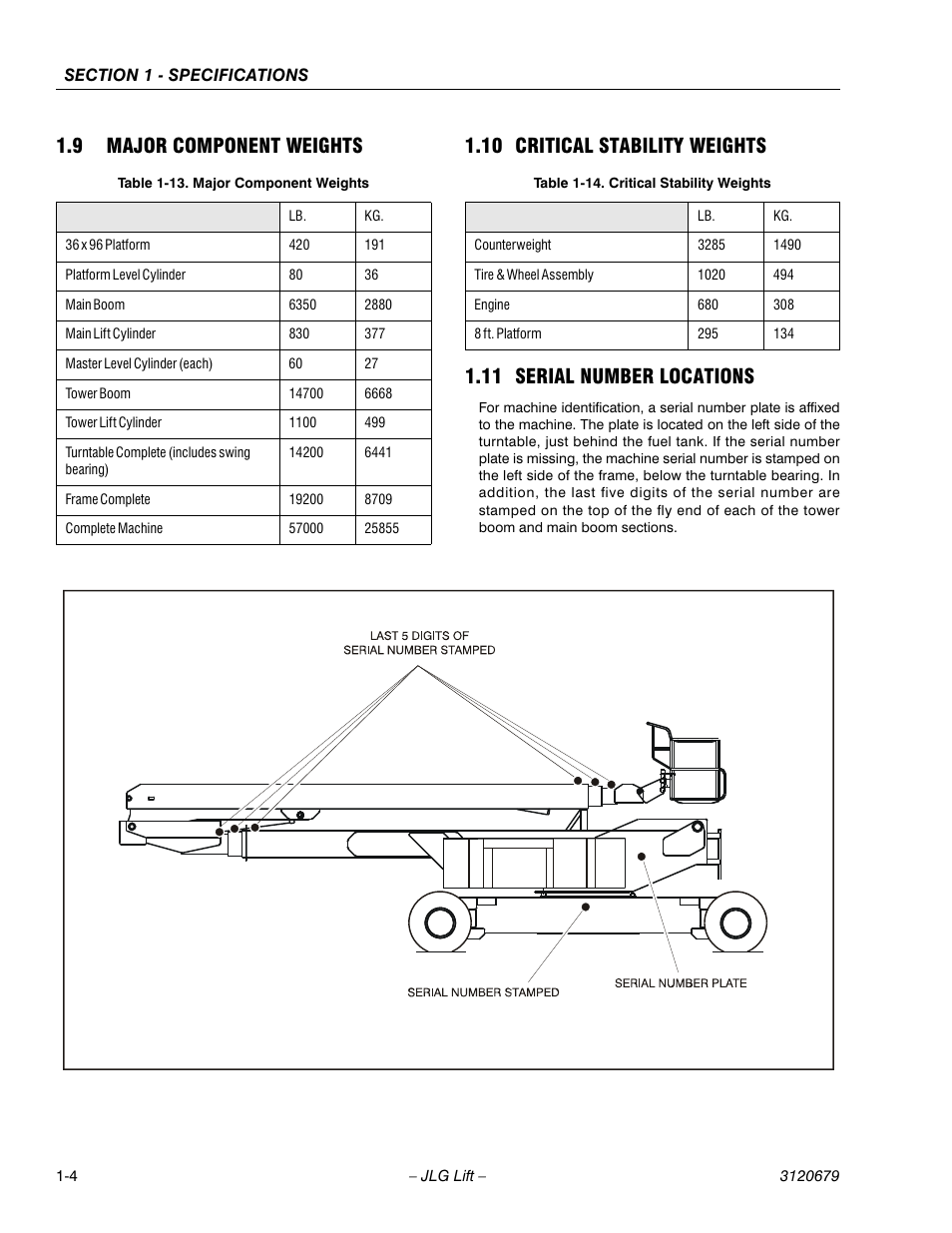 9 major component weights, 10 critical stability weights, 11 serial number locations | Major component weights -4, Critical stability weights -4, Serial number locations -4 | JLG 150HAX ANSI Service Manual User Manual | Page 14 / 160