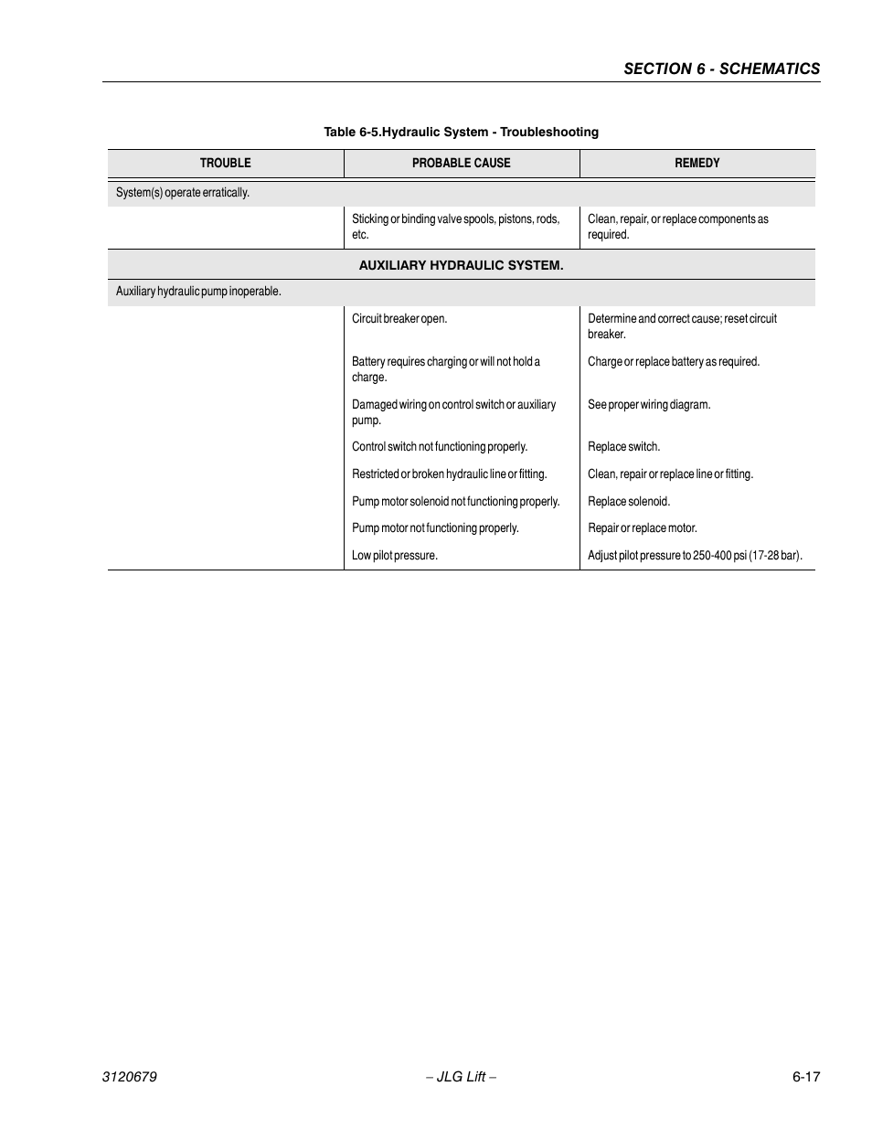 JLG 150HAX ANSI Service Manual User Manual | Page 145 / 160