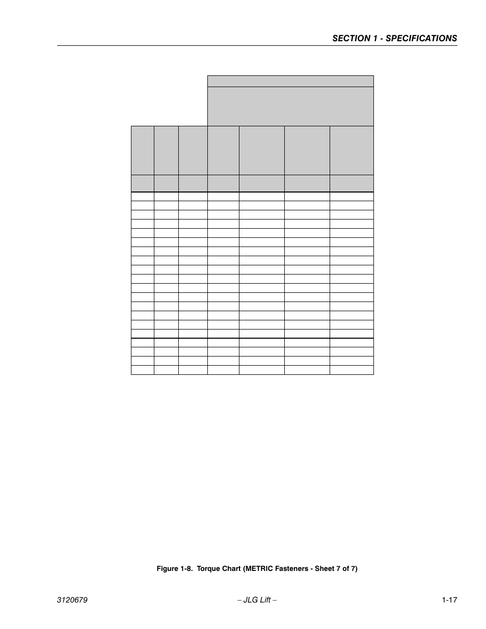 Torque chart (metric fasteners - sheet 7 of 7) -17, Class 12.9 socket head cap screws m6 and above | JLG 150HAX ANSI Service Manual User Manual | Page 27 / 160