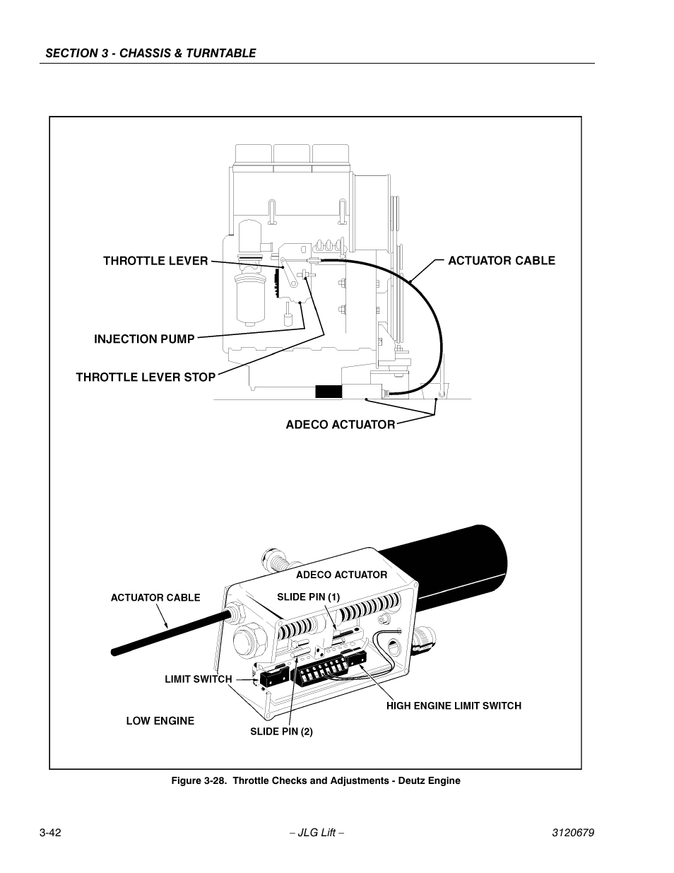 Throttle checks and adjustments - deutz engine -42 | JLG 150HAX ANSI Service Manual User Manual | Page 80 / 160