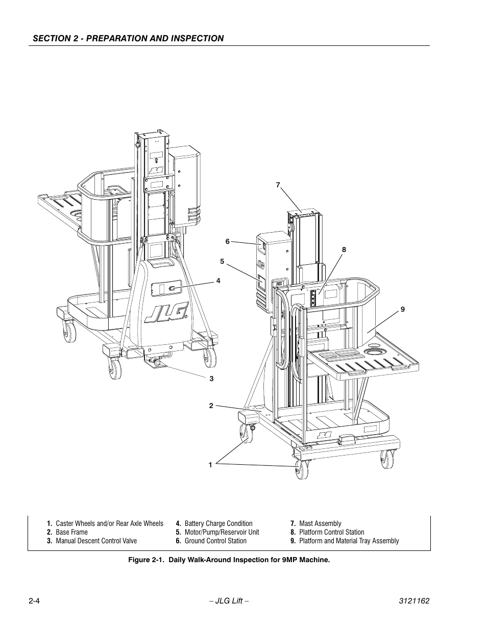 Daily walk-around inspection for 9mp machine -4 | JLG 9MP Operator Manual User Manual | Page 16 / 42
