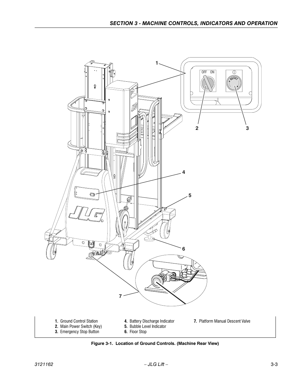 JLG 9MP Operator Manual User Manual | Page 21 / 42
