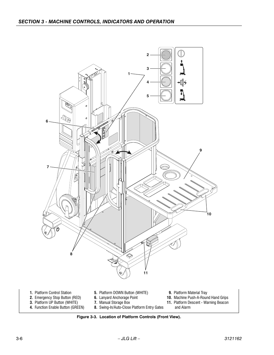 Location of platform controls (front view) -6 | JLG 9MP Operator Manual User Manual | Page 24 / 42