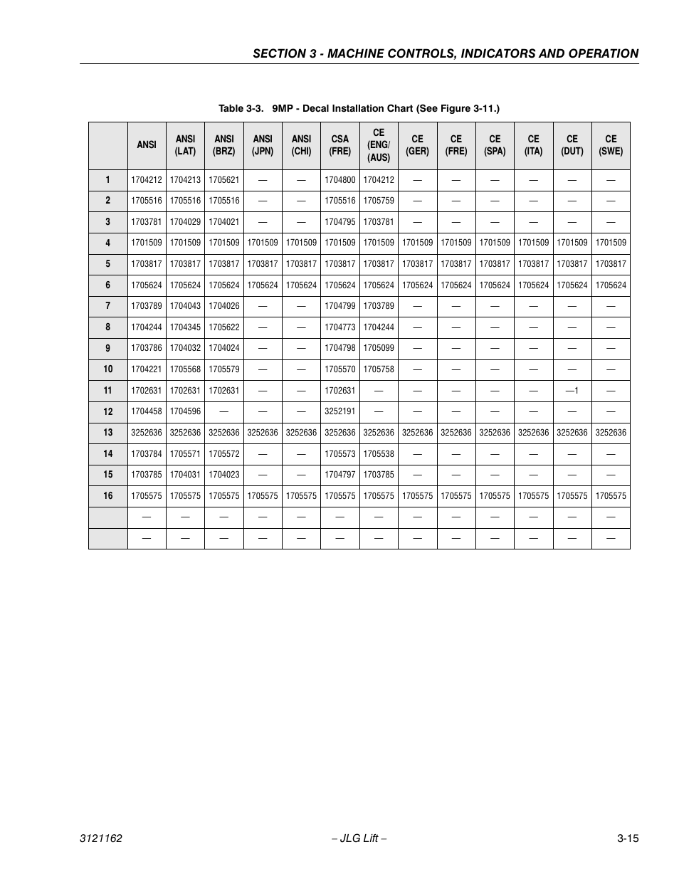 JLG 9MP Operator Manual User Manual | Page 33 / 42