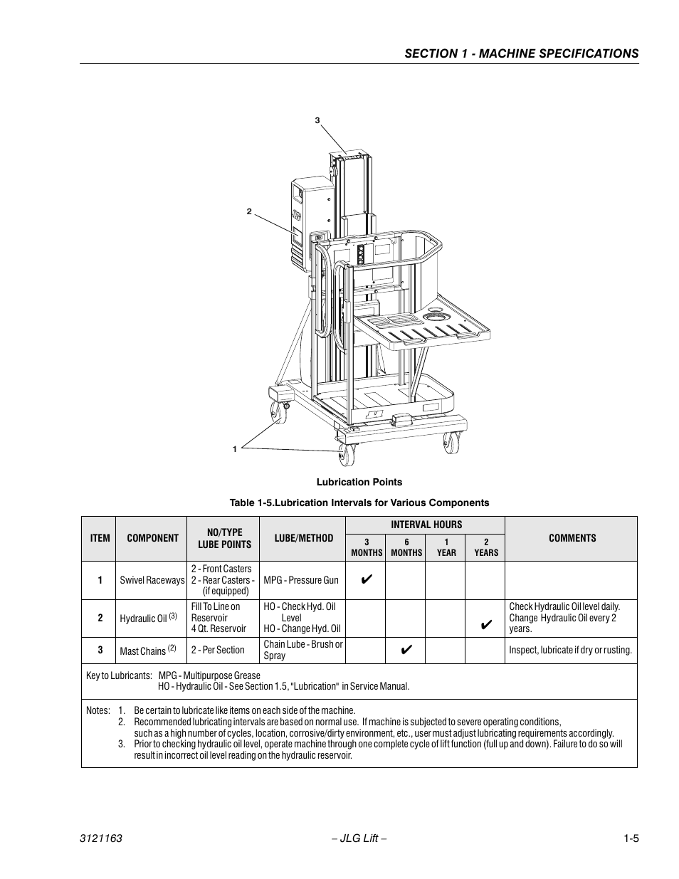 Lubrication intervals for various components -5 | JLG 9MP Service Manual User Manual | Page 13 / 70