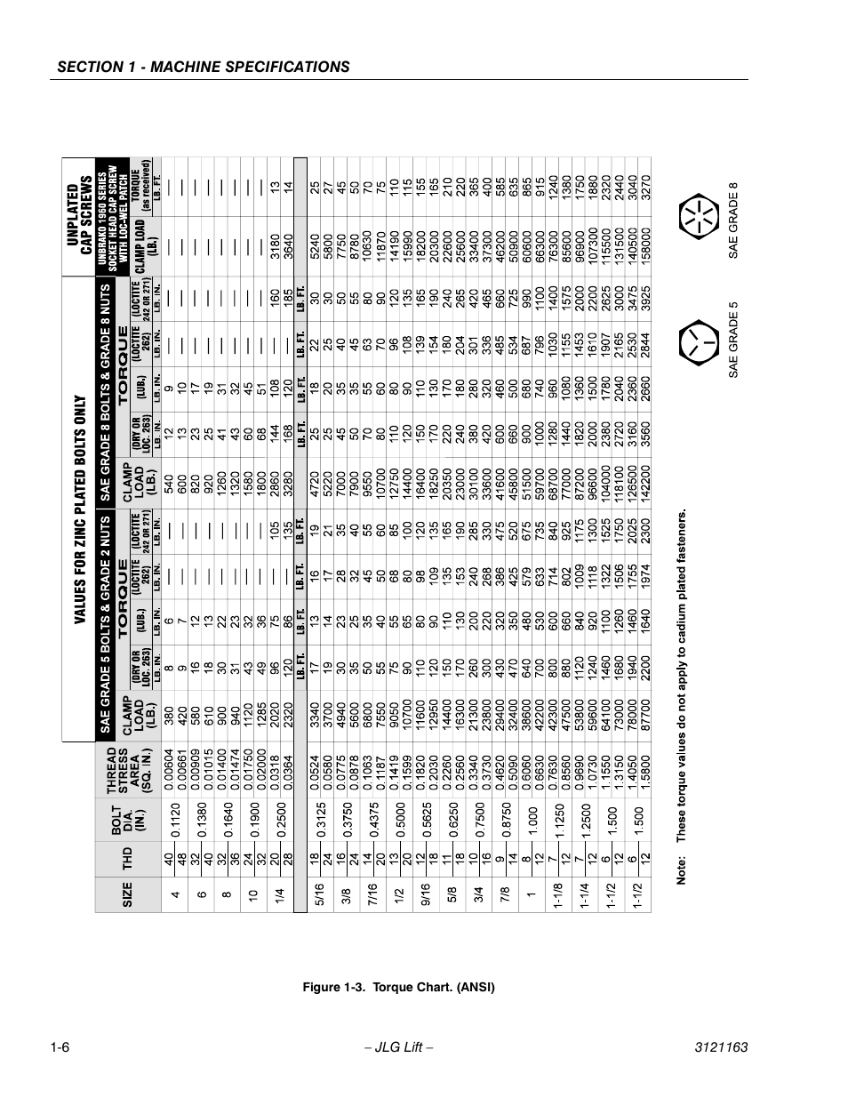 Torque chart. (ansi) -6 | JLG 9MP Service Manual User Manual | Page 14 / 70