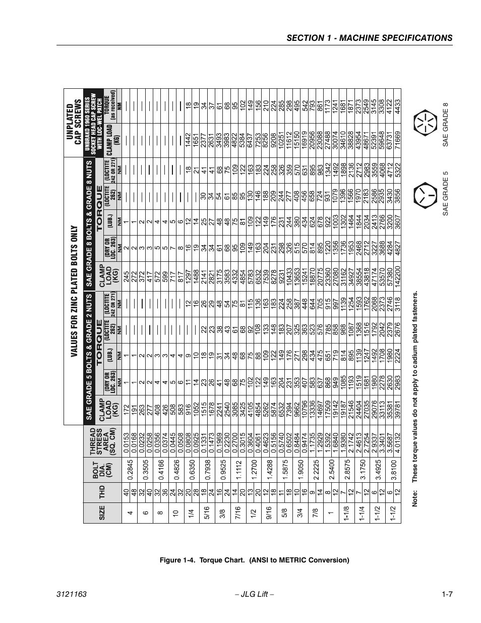 Torque chart. (ansi to metric conversion) -7 | JLG 9MP Service Manual User Manual | Page 15 / 70