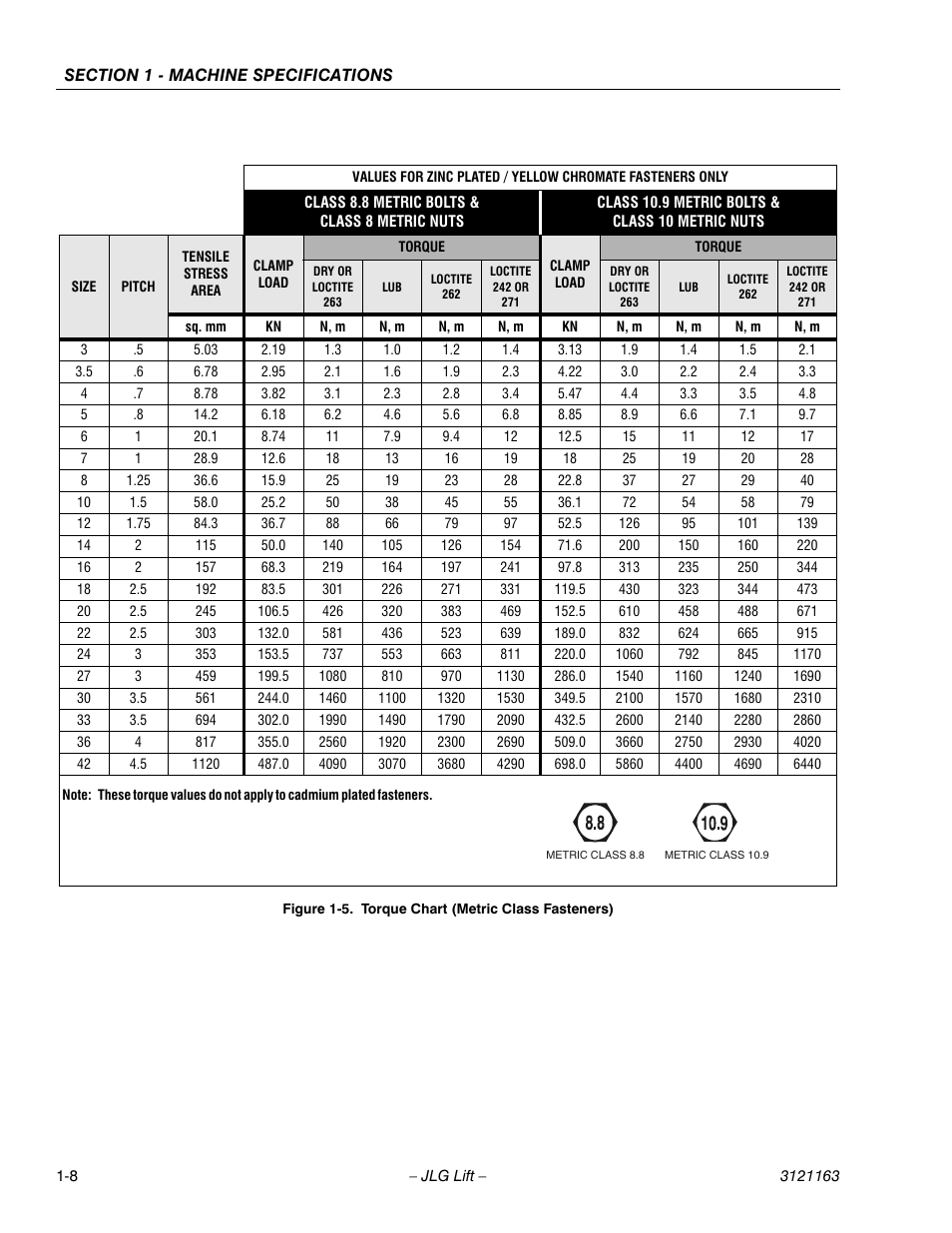 Torque chart (metric class fasteners) -8 | JLG 9MP Service Manual User Manual | Page 16 / 70