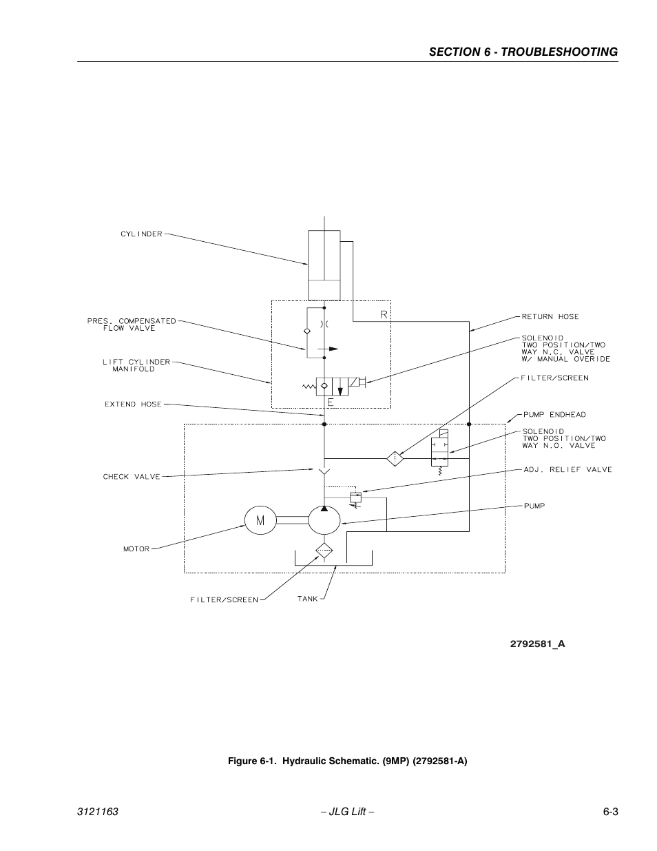 Hydraulic schematic. (9mp) (2792581-a) -3, Figure 6-1, R to figure | 1., hydraulic schematic. (9mp) (2792581-a) in | JLG 9MP Service Manual User Manual | Page 65 / 70