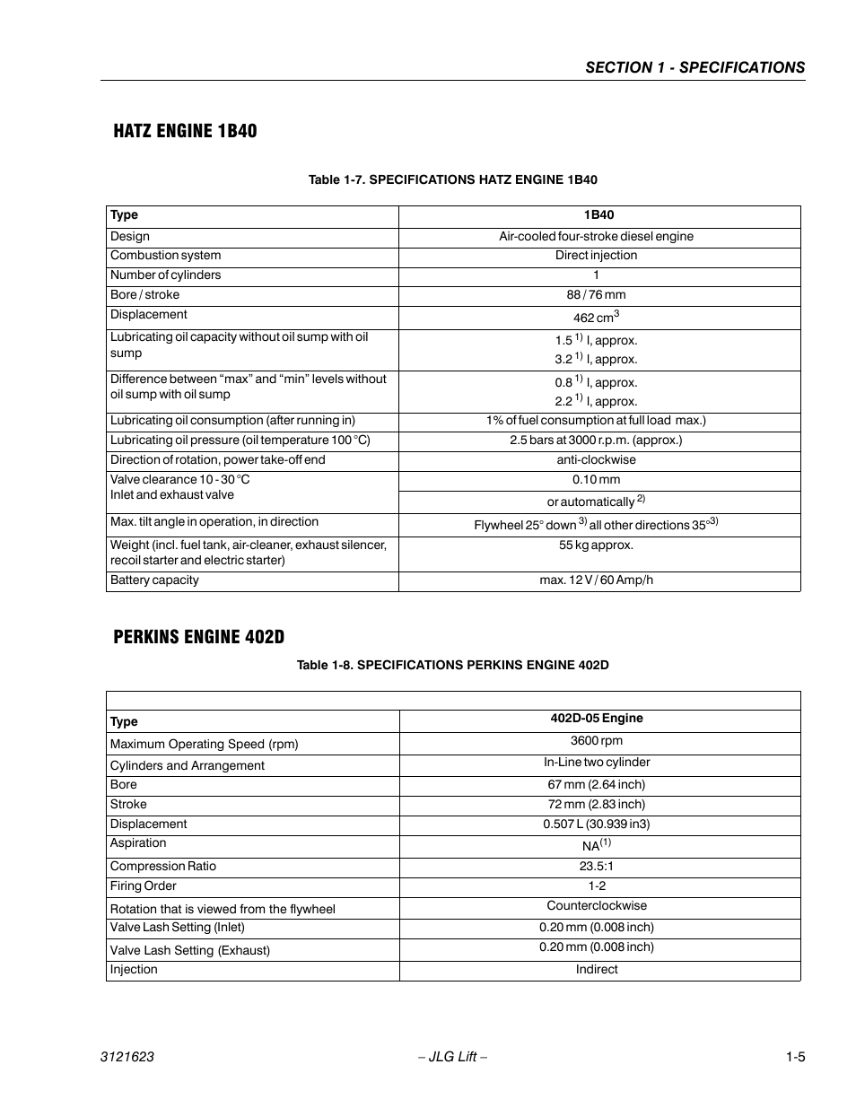 JLG X20JP - X600AJ Service Manual User Manual | Page 10 / 385