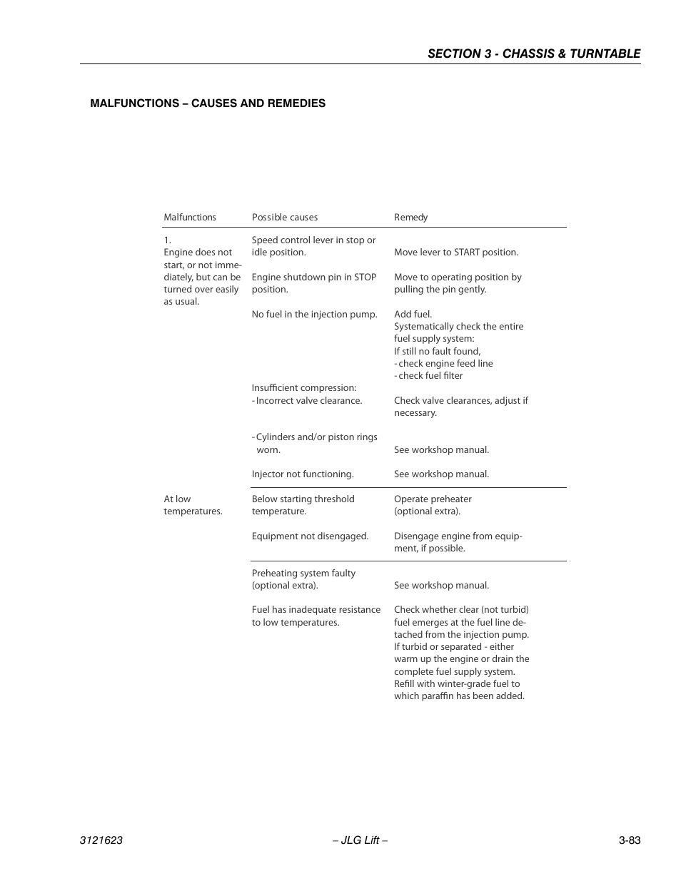 JLG X20JP - X600AJ Service Manual User Manual | Page 107 / 385