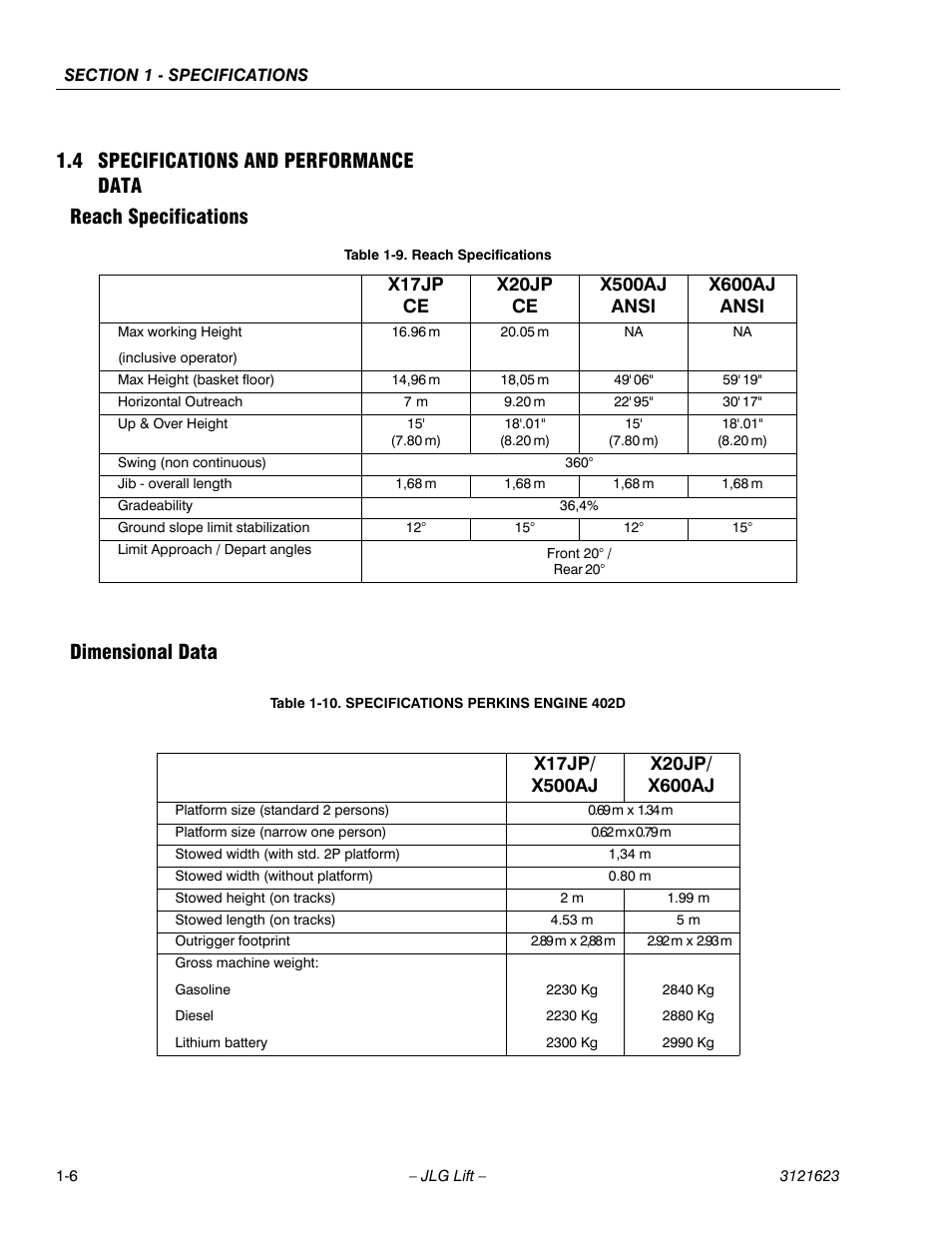 4 specifications and performance data, Dimensional data | JLG X20JP - X600AJ Service Manual User Manual | Page 11 / 385