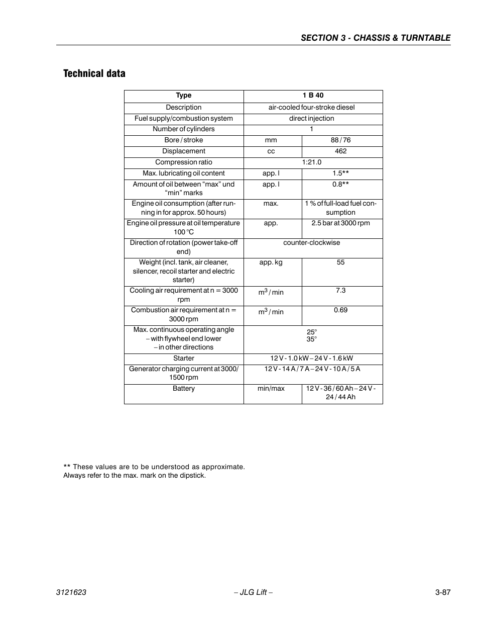Technical data | JLG X20JP - X600AJ Service Manual User Manual | Page 111 / 385