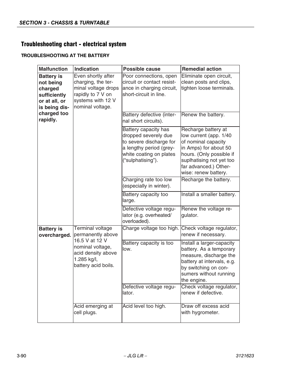 Troubleshooting chart - electrical system | JLG X20JP - X600AJ Service Manual User Manual | Page 114 / 385