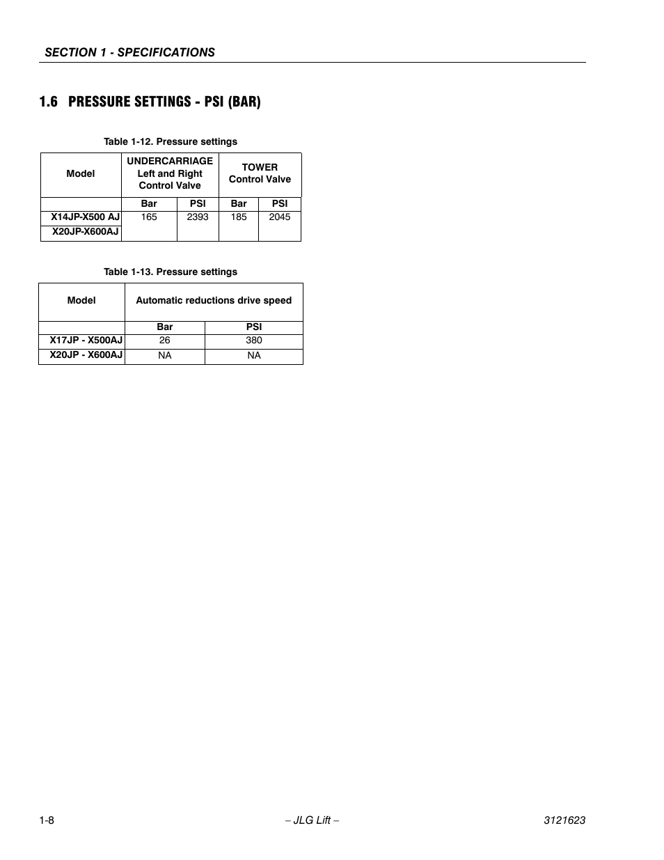 6 pressure settings - psi (bar) | JLG X20JP - X600AJ Service Manual User Manual | Page 13 / 385