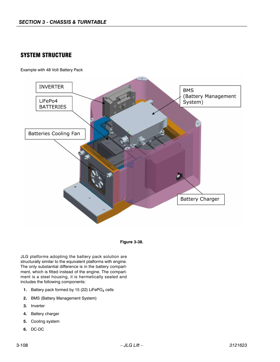 System structure | JLG X20JP - X600AJ Service Manual User Manual | Page 132 / 385