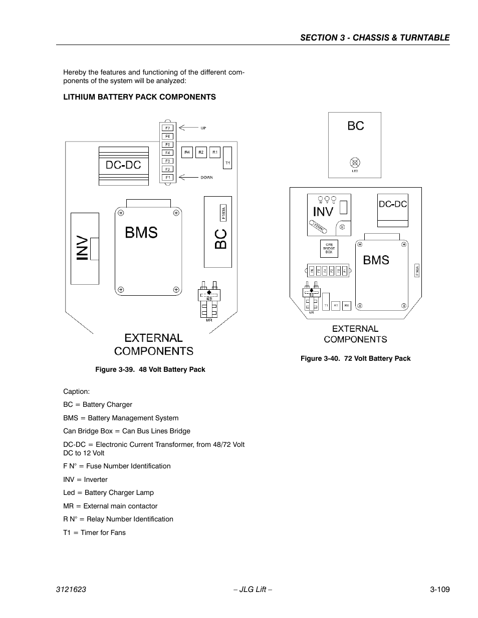 JLG X20JP - X600AJ Service Manual User Manual | Page 133 / 385