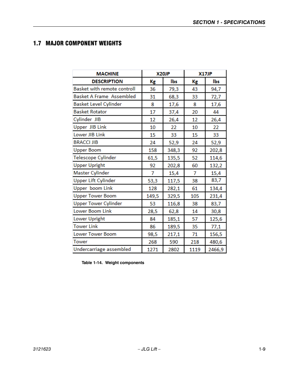 7 major component weights | JLG X20JP - X600AJ Service Manual User Manual | Page 14 / 385