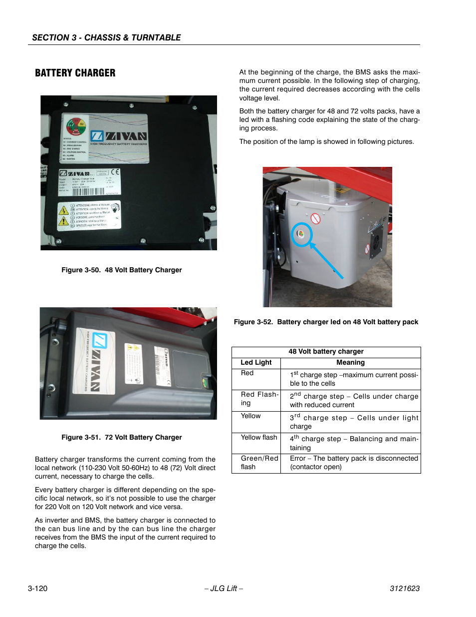 Battery charger | JLG X20JP - X600AJ Service Manual User Manual | Page 144 / 385