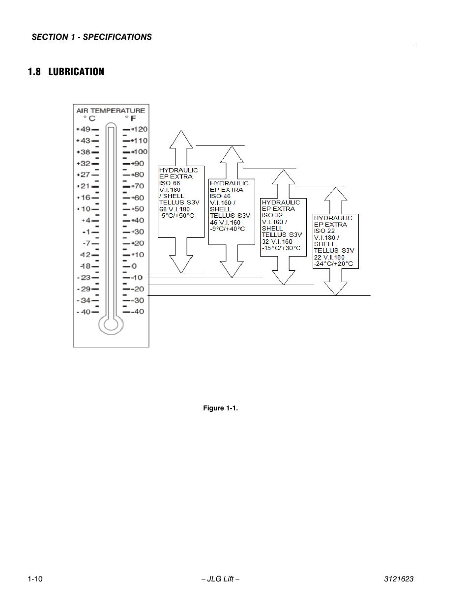 8 lubrication | JLG X20JP - X600AJ Service Manual User Manual | Page 15 / 385