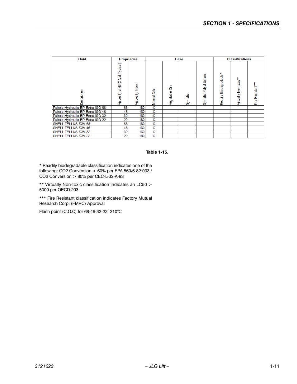 JLG X20JP - X600AJ Service Manual User Manual | Page 16 / 385