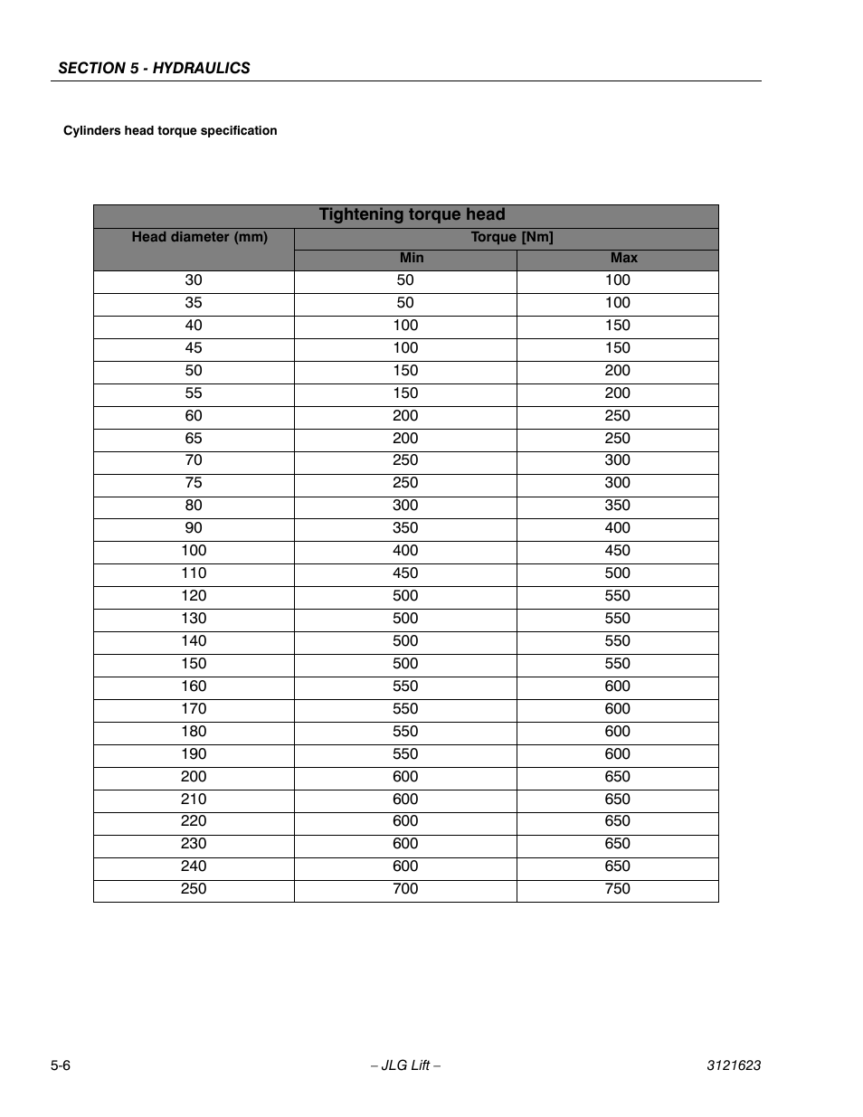 JLG X20JP - X600AJ Service Manual User Manual | Page 184 / 385