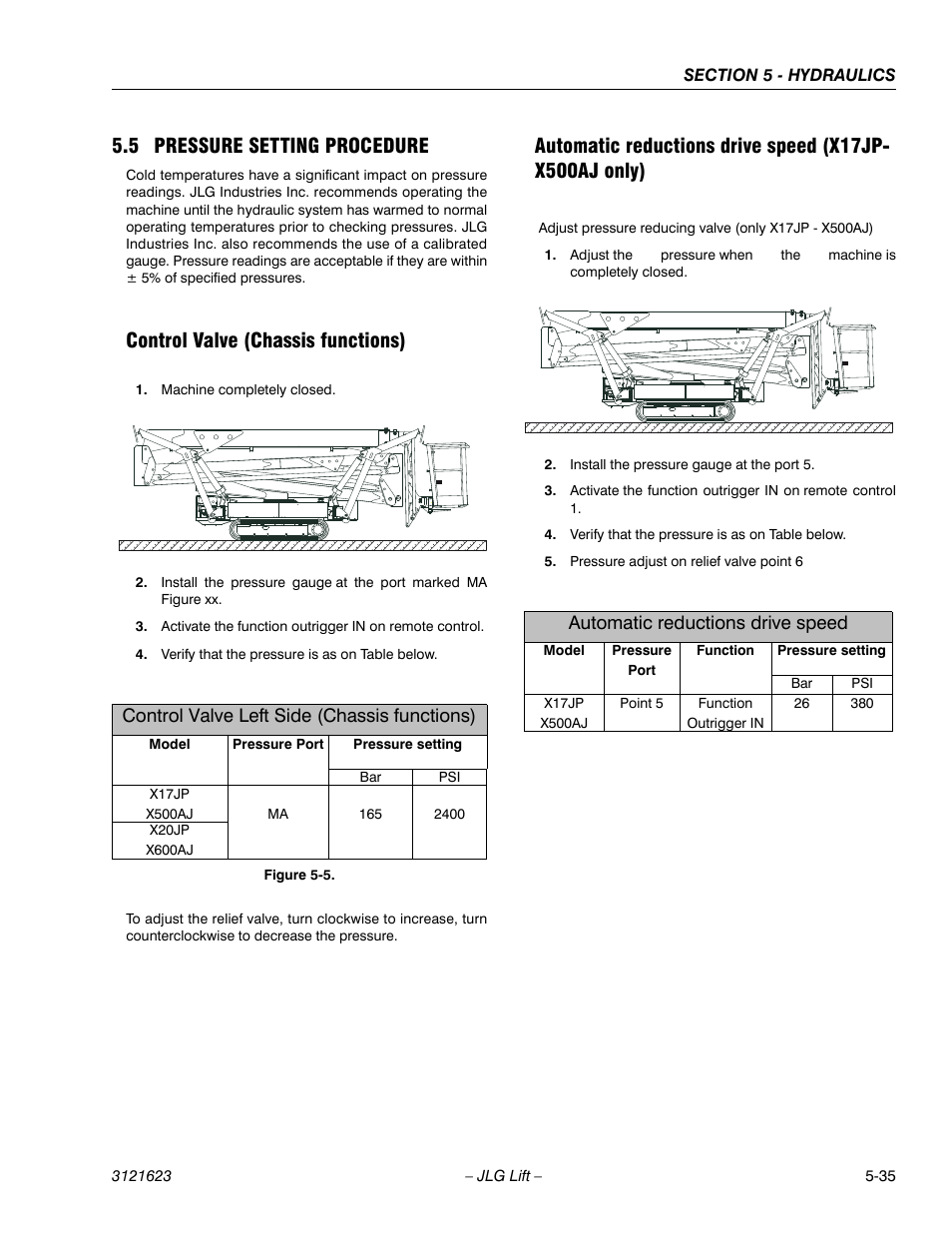 5 pressure setting procedure, Control valve (chassis functions), Control valve left side (chassis functions) | Automatic reductions drive speed | JLG X20JP - X600AJ Service Manual User Manual | Page 213 / 385