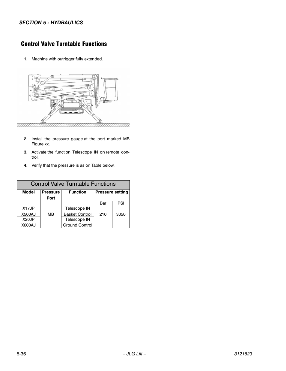 Control valve turntable functions | JLG X20JP - X600AJ Service Manual User Manual | Page 214 / 385