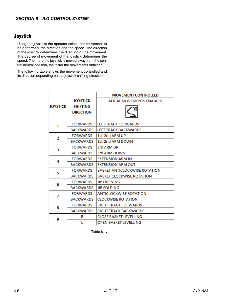 Joystick | JLG X20JP - X600AJ Service Manual User Manual | Page 222 / 385