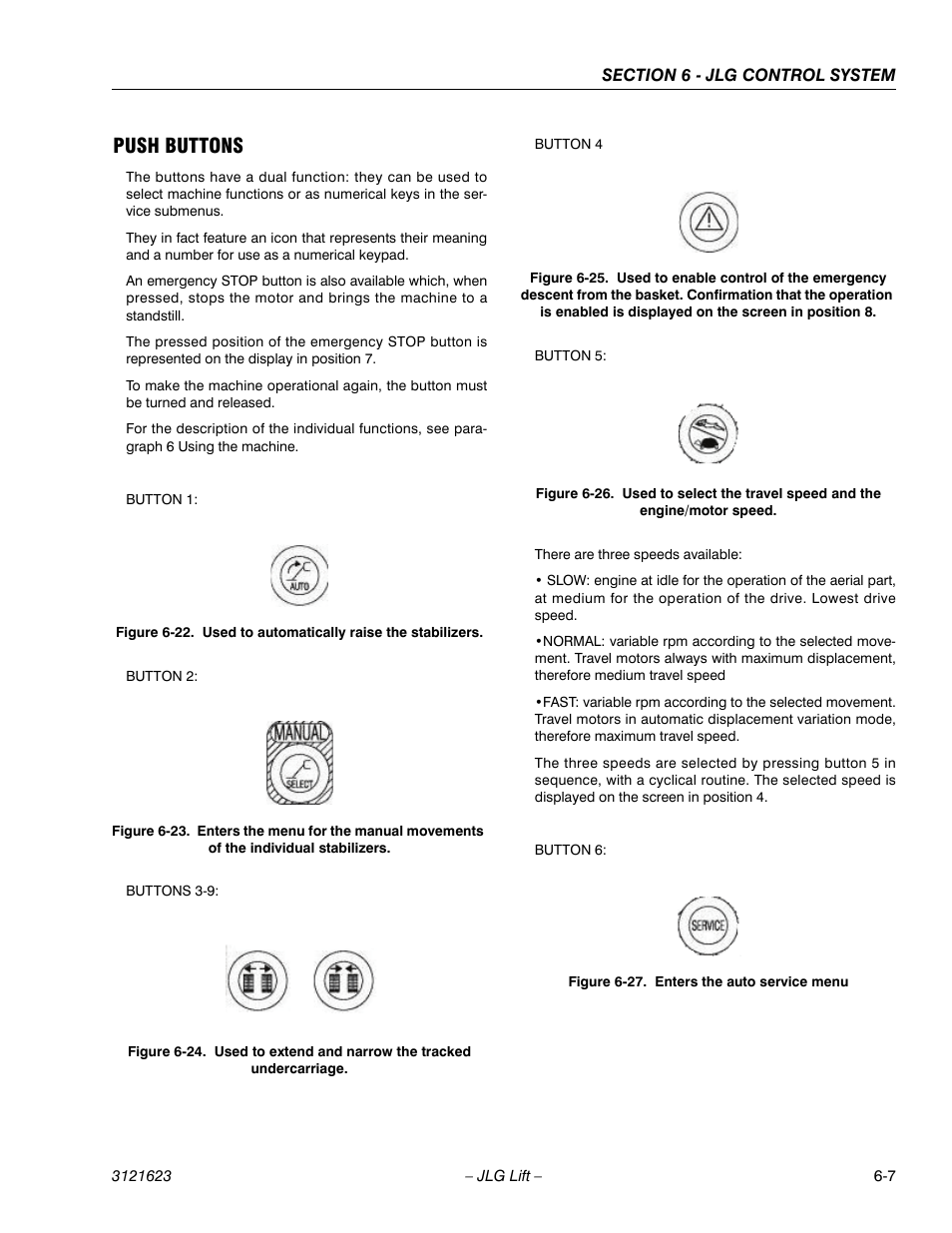 Push buttons | JLG X20JP - X600AJ Service Manual User Manual | Page 223 / 385