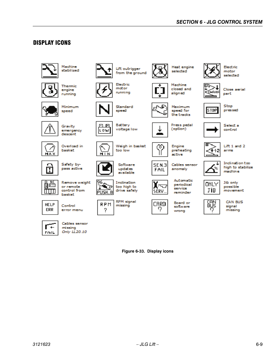 Display icons | JLG X20JP - X600AJ Service Manual User Manual | Page 225 / 385