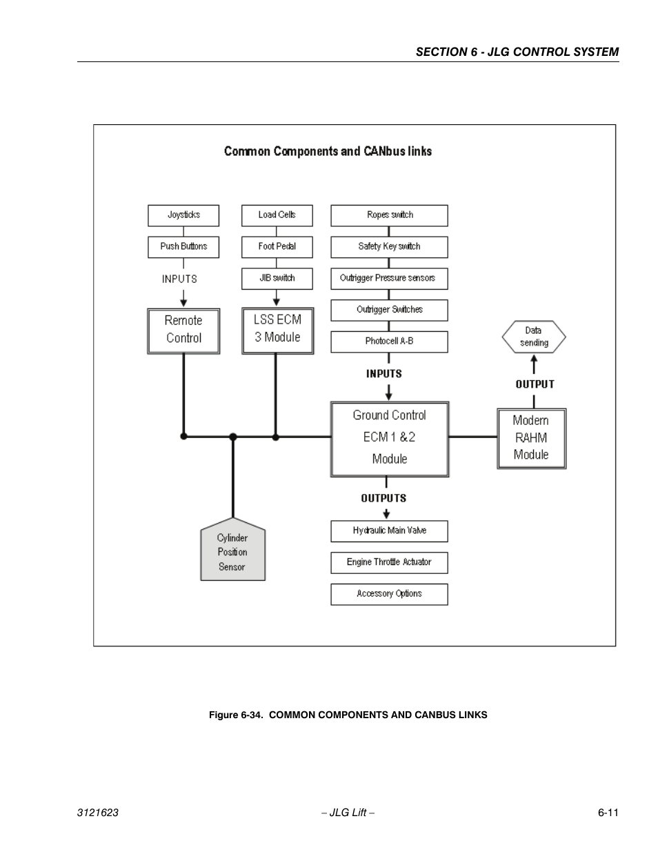 JLG X20JP - X600AJ Service Manual User Manual | Page 227 / 385