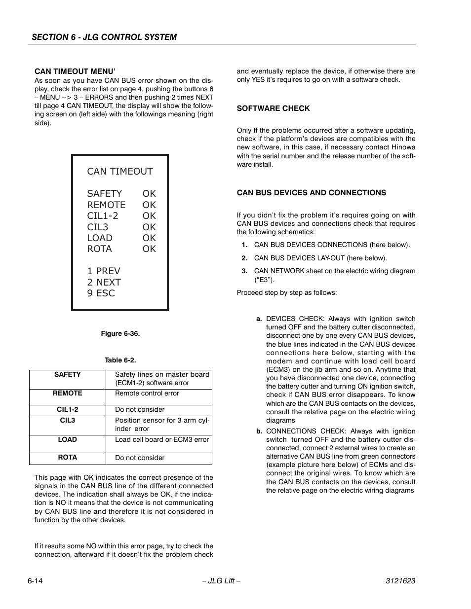 JLG X20JP - X600AJ Service Manual User Manual | Page 230 / 385