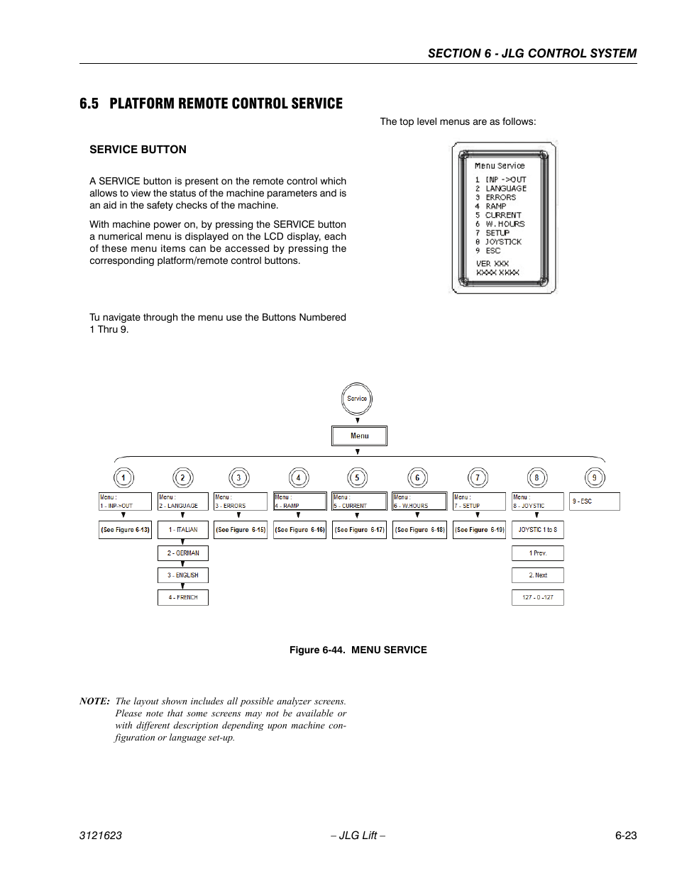 5 platform remote control service | JLG X20JP - X600AJ Service Manual User Manual | Page 239 / 385
