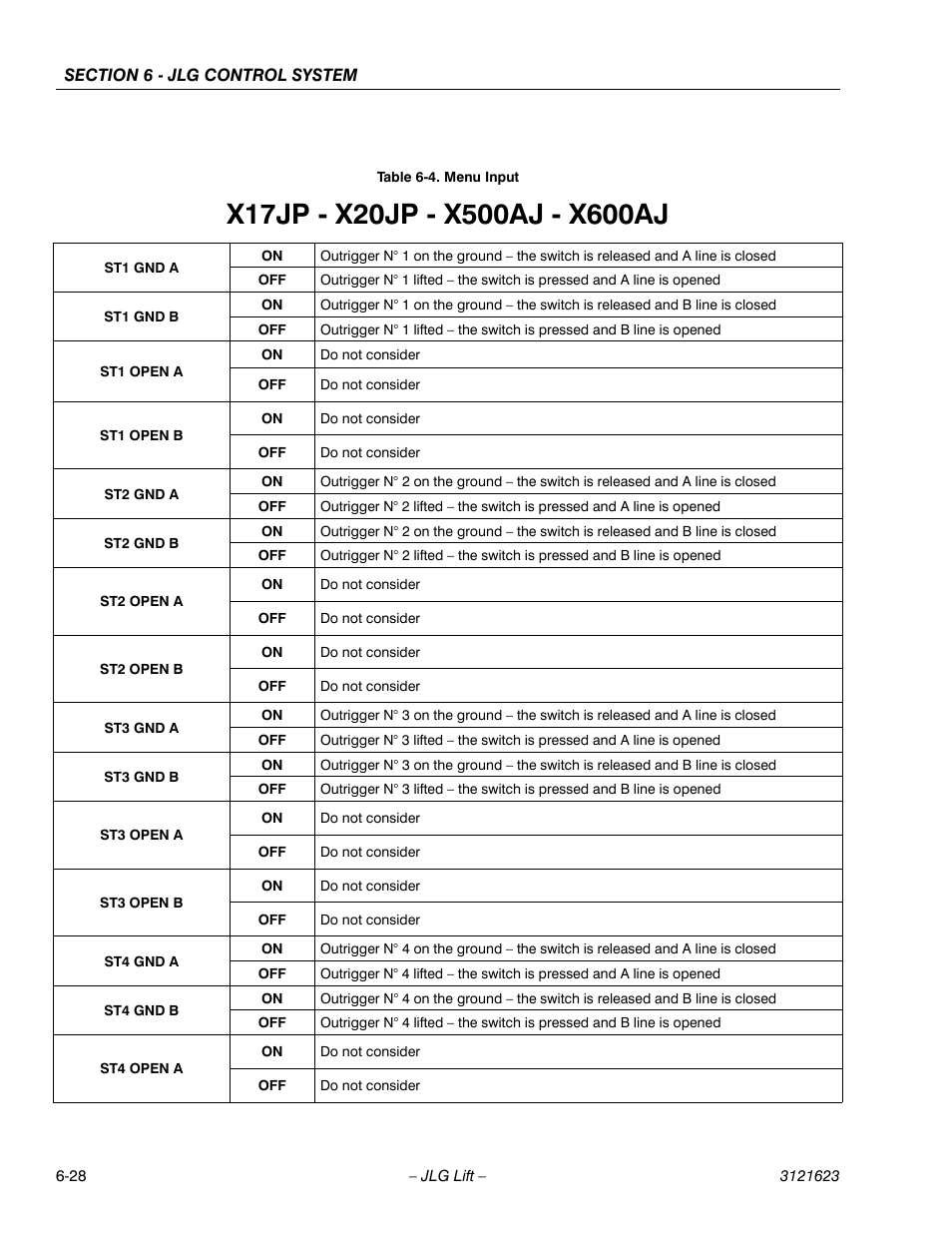 JLG X20JP - X600AJ Service Manual User Manual | Page 244 / 385
