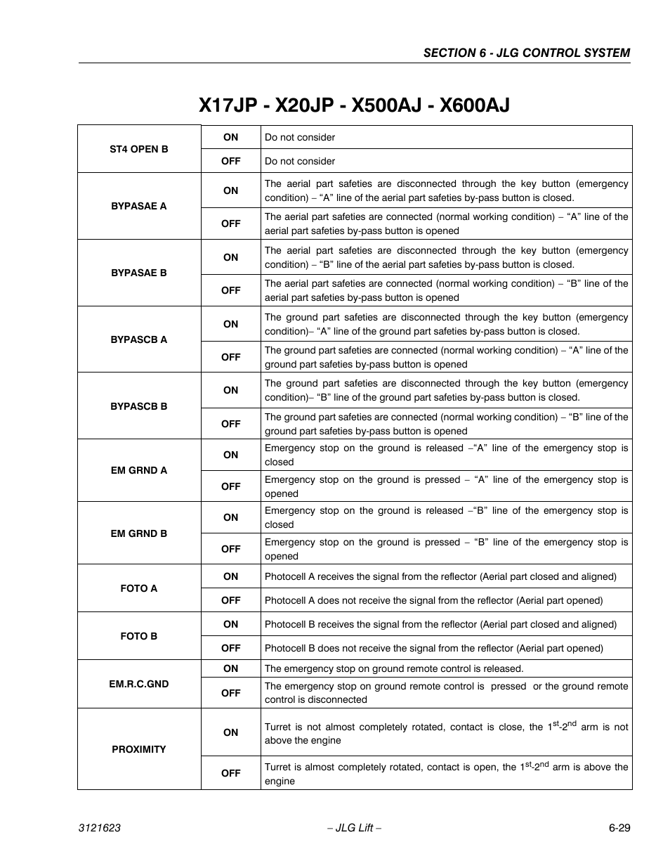 JLG X20JP - X600AJ Service Manual User Manual | Page 245 / 385